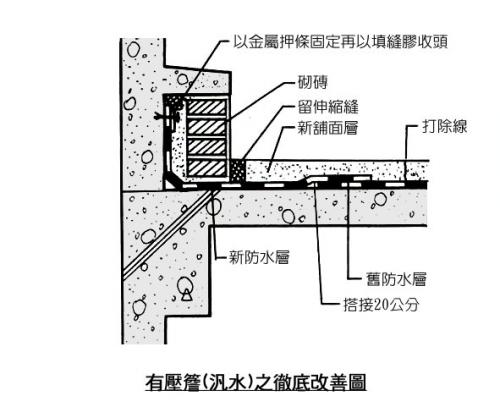 屋顶防水层收头不良之漏水处理(一):有压檐(泛水)之情况